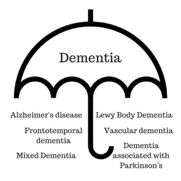 Alzheimer's Disease new - Pass The OT