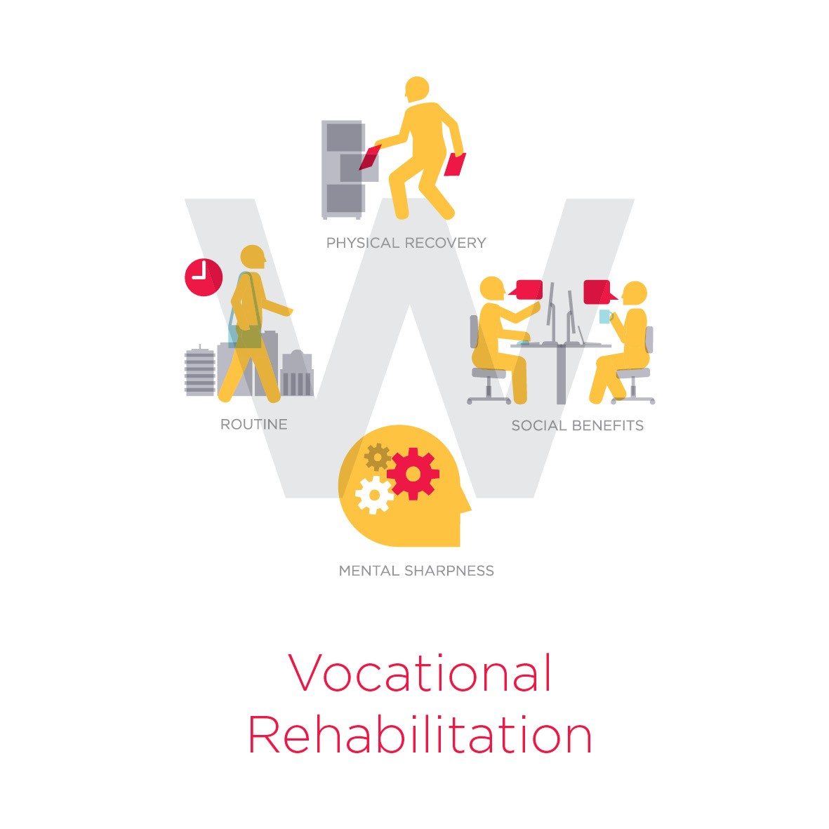 Vocational Rehab Pass The OT