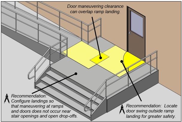 Ada Handrail Requirements For Sidewalks Railing Design