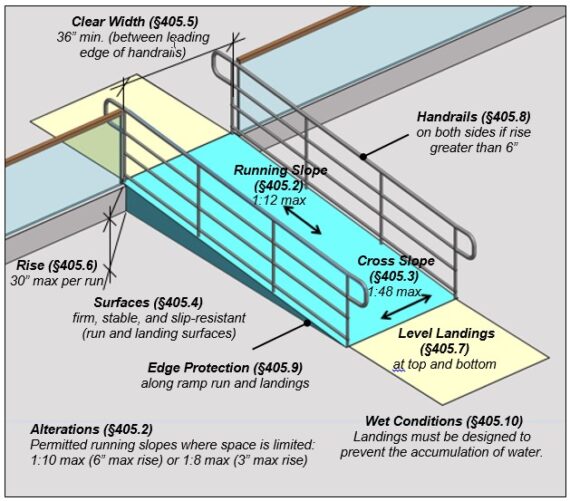 Building Standards Pass The Ot