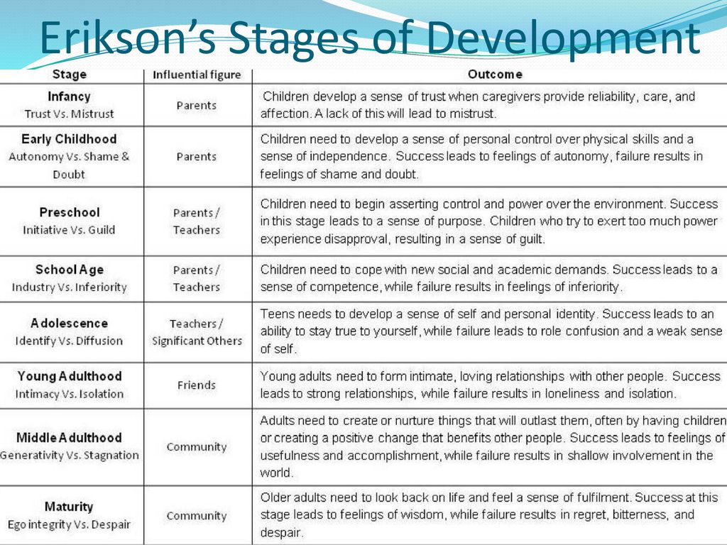 Childhood Occupations and Milestones- update Nov 2022 - Pass The OT