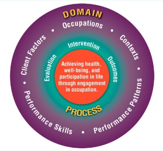 OTPF–4- Occupational Therapy Practice Framework: Domain and Process ...