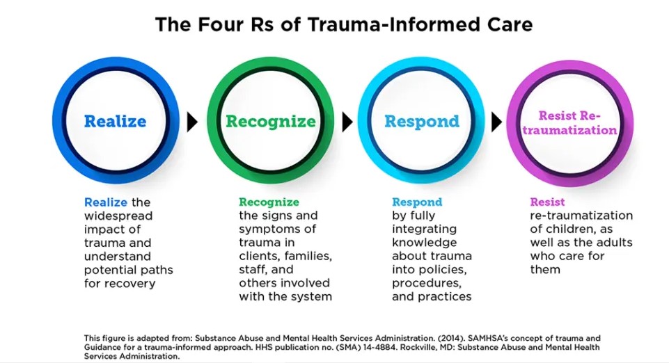 Trauma Responsive Occupational Therapy - Pass The OT