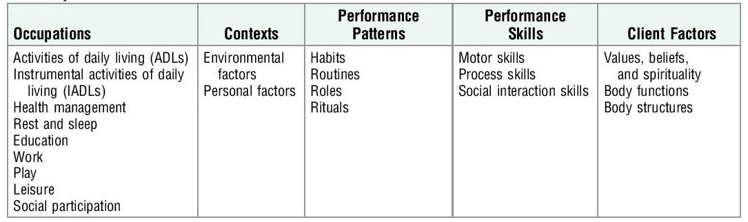 OTPF–4- Occupational Therapy Practice Framework: Domain and Process ...