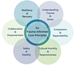 Trauma Responsive Occupational Therapy free trial - Pass The OT