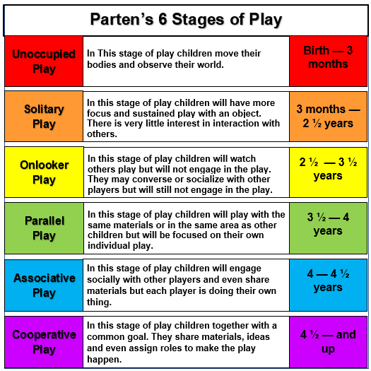 Childhood Occupations and Milestones updated Dec 2023 Pass The OT