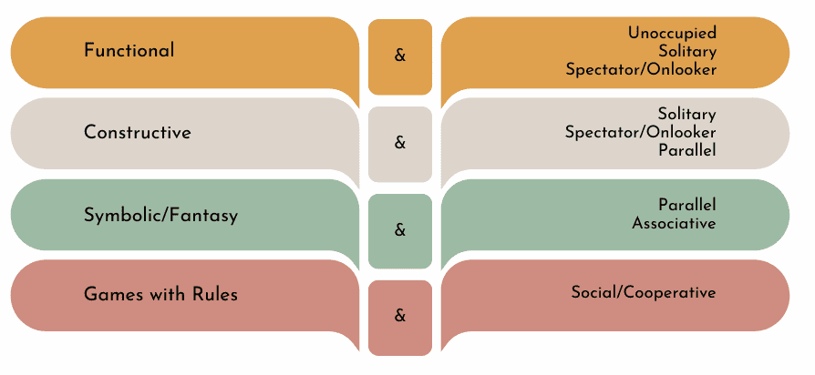 Childhood Occupations and Milestones updated Dec 2023 Pass The OT