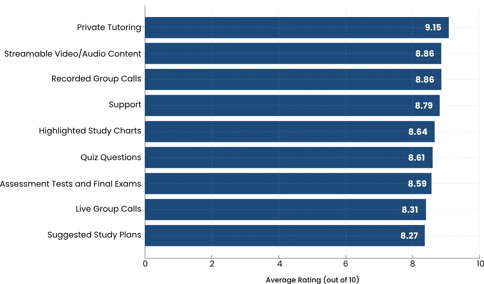 PasstheOT feature ratings