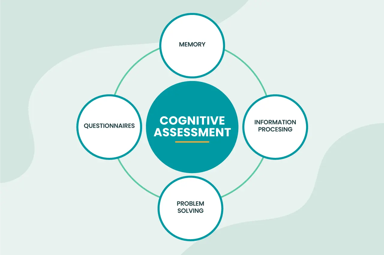 Psychosocial assessments