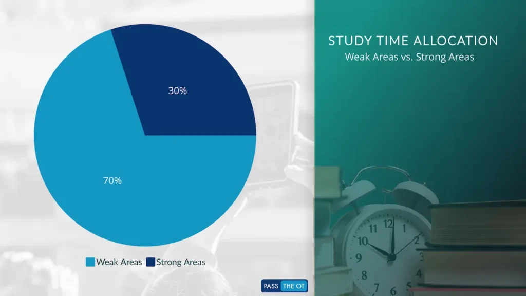 NBCOT Exam Study Time Allocation